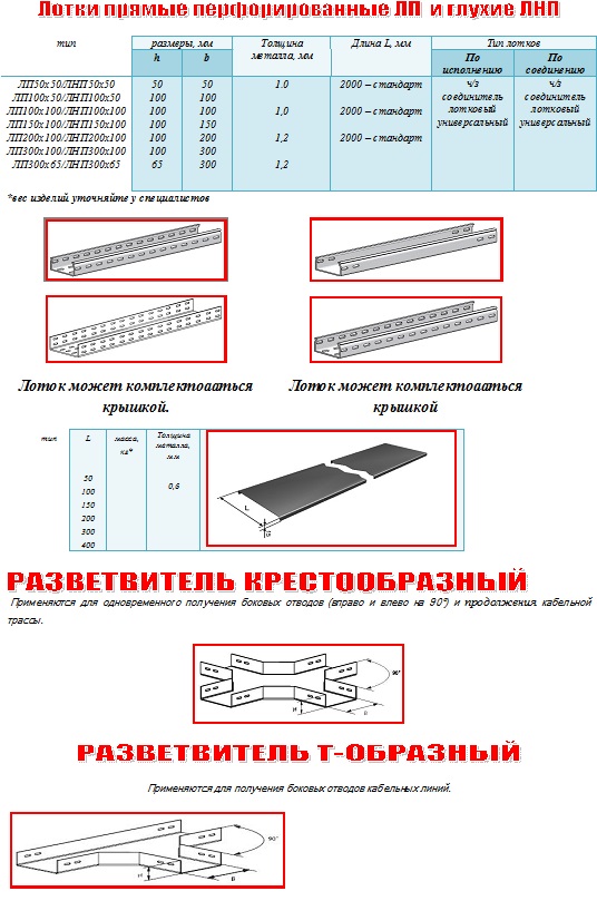 Вес лотков кабельных. Лоток кабельный НЛ-20п 200x50 l2000. Лоток кабельный НЛ-40. Лоток НЛ-20. Лоток нл10-п2.