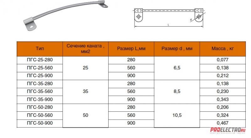 Тип 25 50. Перемычка пгс25-560у2,5. Перемычка гибкая ПГС 50-900 у2,5. Перемычка гибкая ПГС 50-280. Перемычки гибкие Тип ПГС-50 для металлорукава.